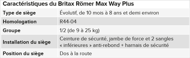 Chaise ACM Britax Römer Max-Way comprenant des conseils spécialisés, des  tests de véhicules et une installation — Noari Kids