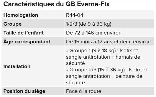 Siège-auto Everna-Fix