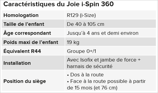 Test Joie Spin 360 - siège auto - Archive - 189936 - UFC-Que Choisir