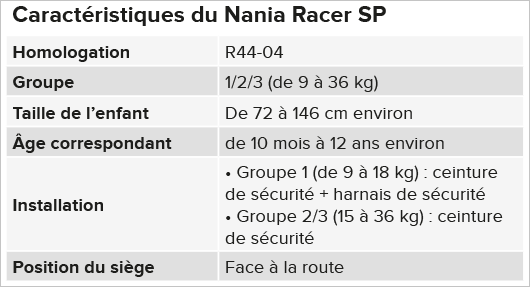 Siège Auto Rehausseur Avec Harnais Racer Groupe 1/2/3 (9-36kg