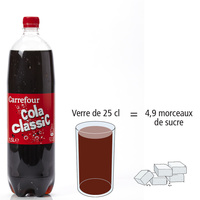Carrefour Cola classic
- Nombre de morceaux de sucre par portion