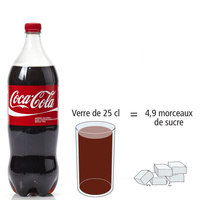 Coca-Cola
- Nombre de morceaux de sucre par portion