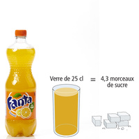 Fanta Orange
- Nombre de morceaux de sucre par portion