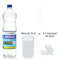 Monoprix Limonade
- Nombre de morceaux de sucre par portion