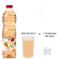 Oh! (Leader Price) Saveur fraise
- Nombre de morceaux de sucre par portion
