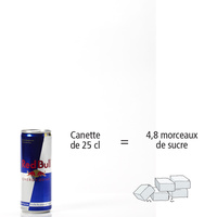 Red Bull
- Nombre de morceaux de sucre par portion