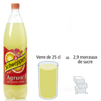 Schweppes Agrum'
- Nombre de morceaux de sucre par portion