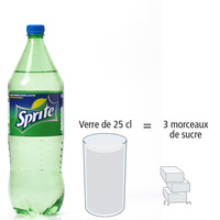 Sprite
- Nombre de morceaux de sucre par portion