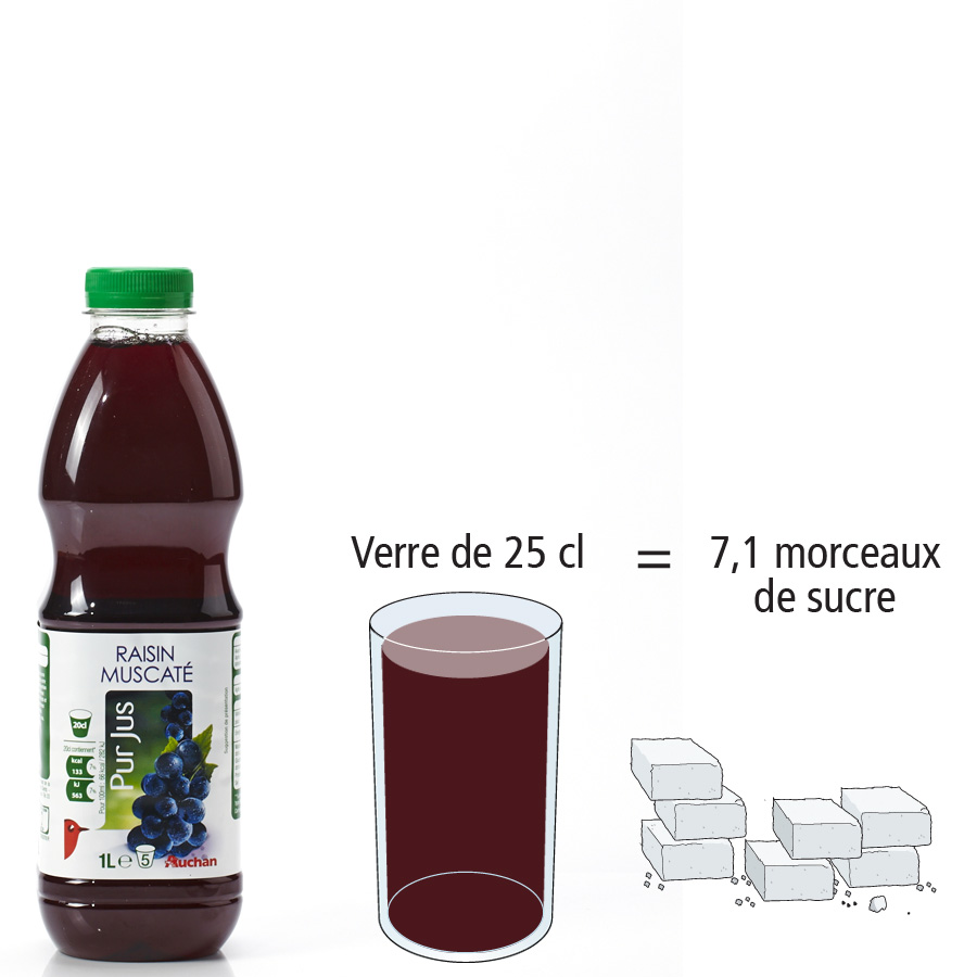 Auchan Pur jus raisin muscaté - Nombre de morceaux de sucre par portion