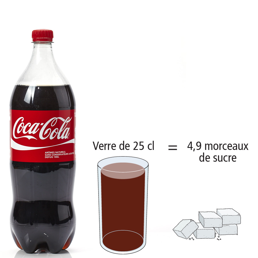 Coca-Cola  - Nombre de morceaux de sucre par portion