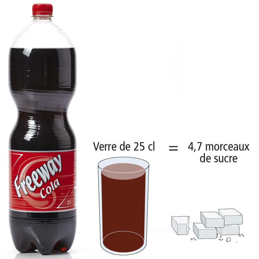Lidl Freeway cola - Nombre de morceaux de sucre par portion