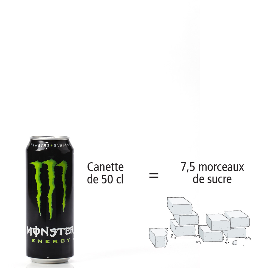 Monster Energy  - Nombre de morceaux de sucre par portion