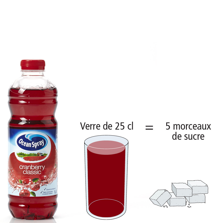 Ocean Spray Cranberry classic - Nombre de morceaux de sucre par portion