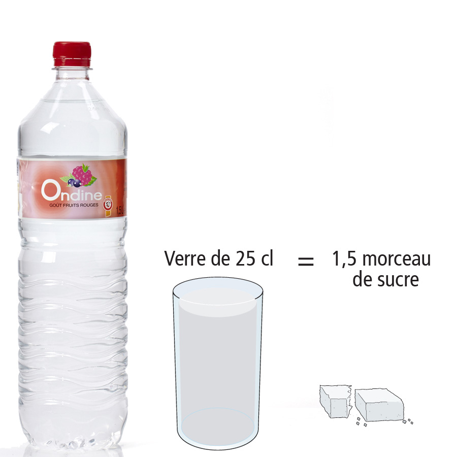 Ondine (Intermarché) Goût fruits rouges - Nombre de morceaux de sucre par portion