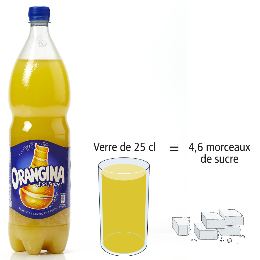 Orangina Et sa pulpe! - Nombre de morceaux de sucre par portion