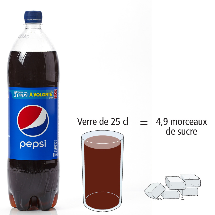 Pepsi  - Nombre de morceaux de sucre par portion