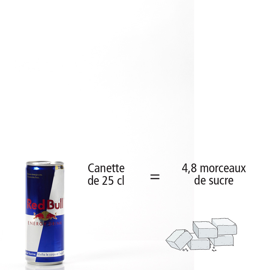 Red Bull  - Nombre de morceaux de sucre par portion