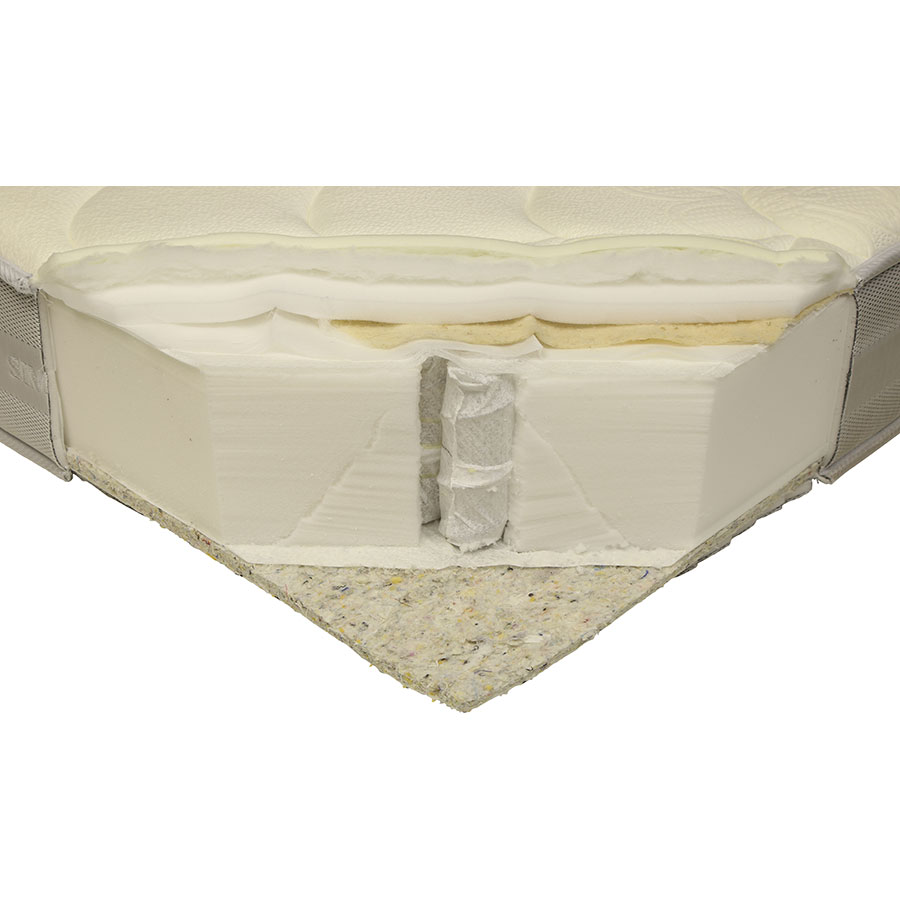 Test Simmons Fitness Matelas Ufc Que Choisir Test Simmons Fitness Matelas Ufc Que Choisir