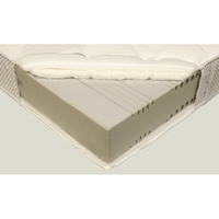 Test Bultex I-Novo 910 - matelas - UFC-Que Choisir