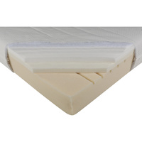 Ikea Åkrehamn ferme 604.816.47 - Découpe du matelas