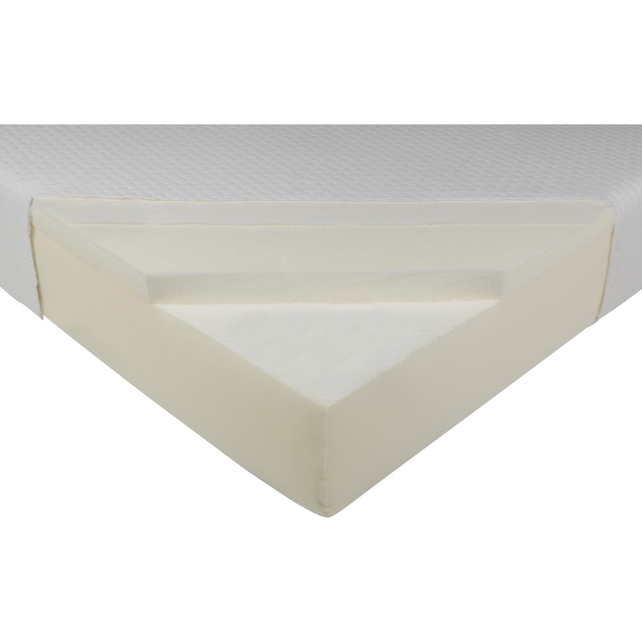 Jysk Wellpur Glomma GF30 - Découpe du matelas