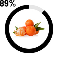Clémentine/mandarine 