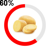 Pomme de terre 