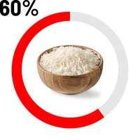 Riz 
