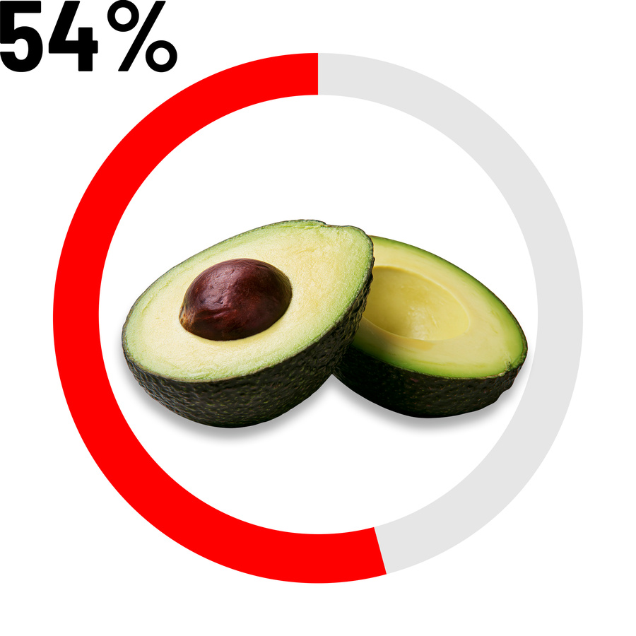 Avocat 