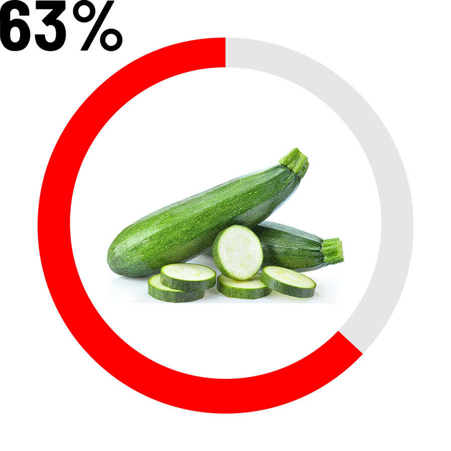Courgette 